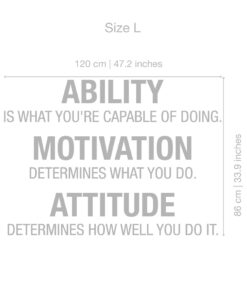 Ability Motivation Attitude