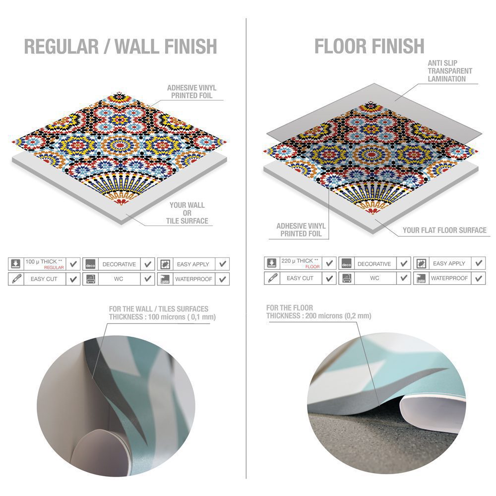 5.How-to-Apply-Tile-Stickers - Guipp Decor | Wall Panels, Tile Stickers & Interior Decor Solutions