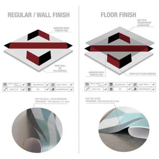 French Red and Black Traditional Tile Decals - Apply