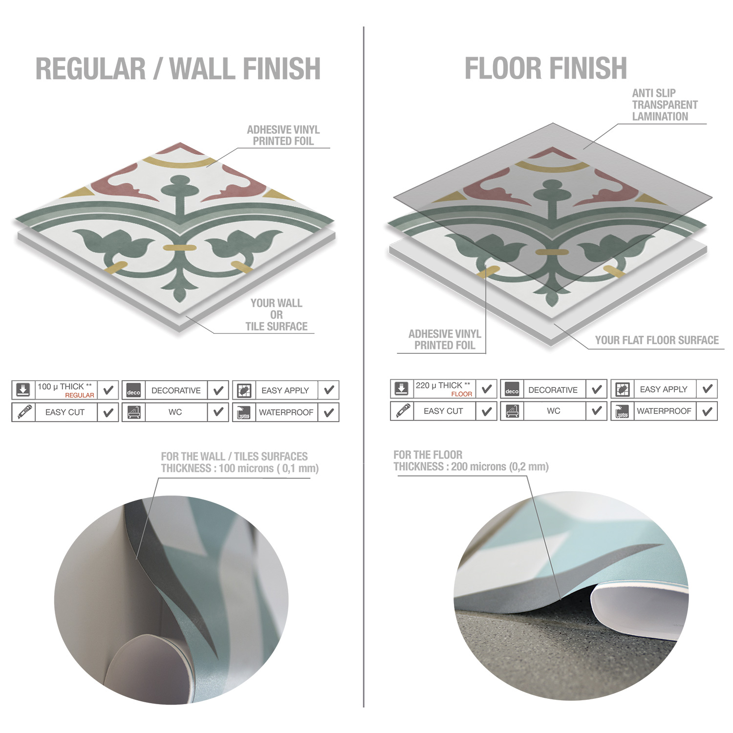 FLOOR-TECHNOLOGy - Guipp Decor | Wall Panels, Tile Stickers & Interior Decor Solutions