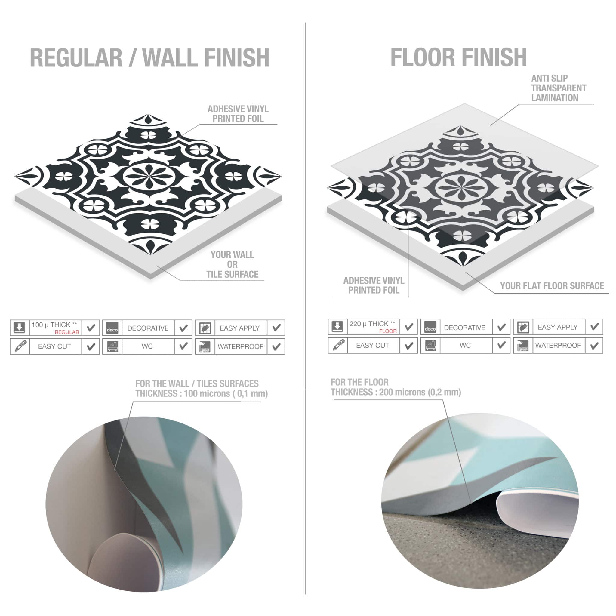 FLOOR-TECHNOLOGY-HORIZONTAL-1-2-scaled - Guipp Decor | Wall Panels, Tile Stickers & Interior Decor Solutions
