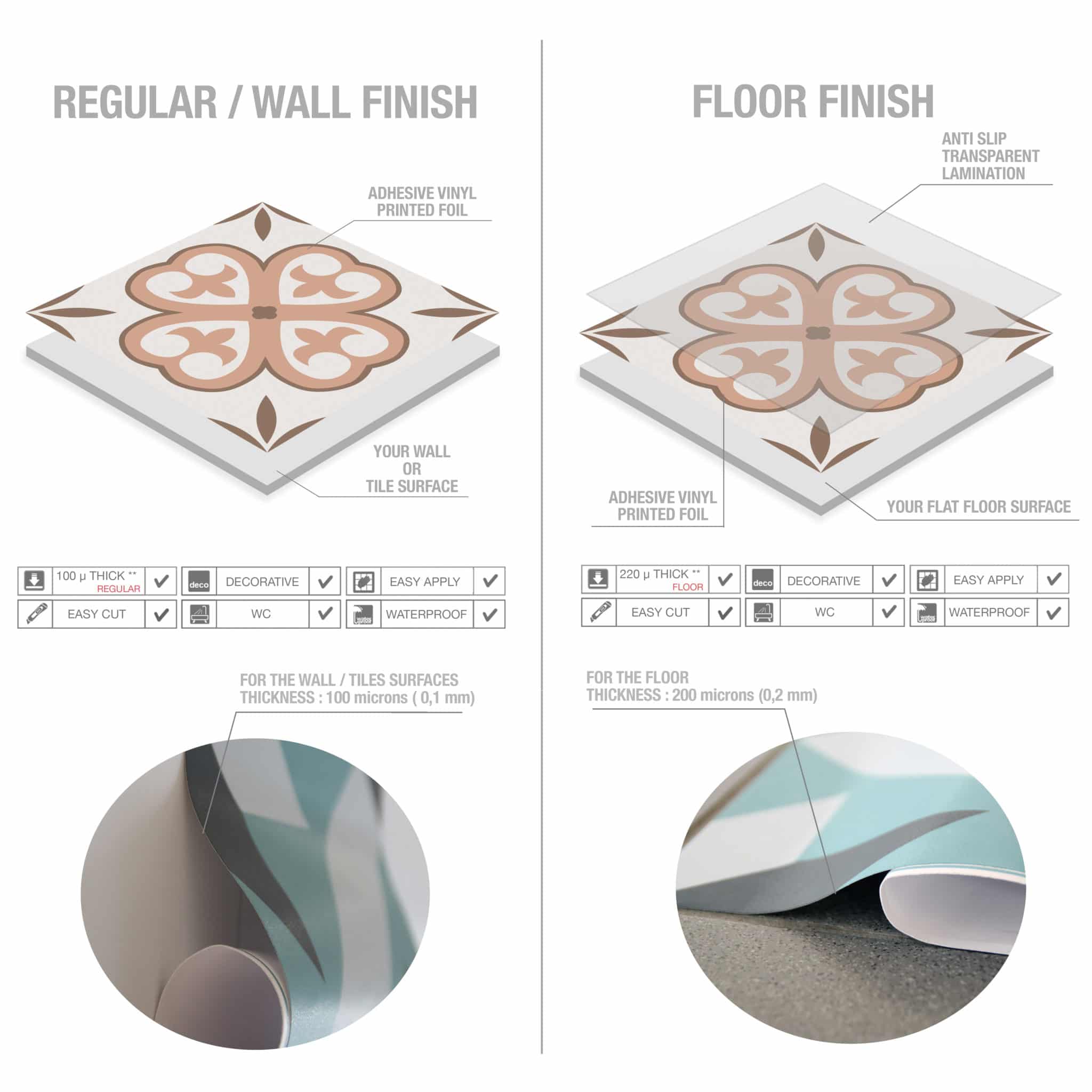 FLOOR-TECHNOLOGY-HORIZONTAL-1-3-scaled - Guipp Decor | Wall Panels, Tile Stickers & Interior Decor Solutions