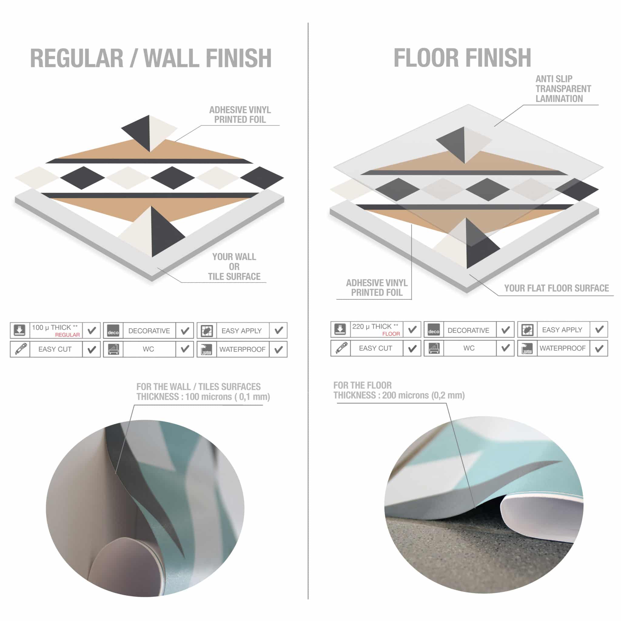FLOOR-TECHNOLOGY-HORIZONTAL-1-2-scaled - Guipp Decor | Wall Panels, Tile Stickers & Interior Decor Solutions
